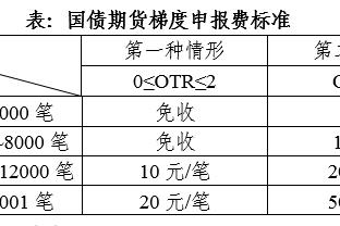 后发制人，战深圳仅过了61分钟泰山便将5个换人名额全部用光